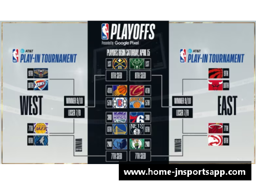 今天NBA季后赛赛程安排如何？